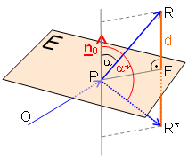 Ebene E mit den Punkten R und R* im Abstand d