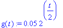 g(t) := .5e-1*2^(1/2*t)
