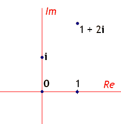 Arganddiagramm