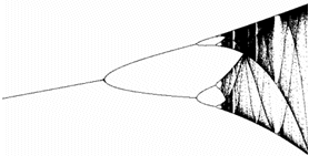 Diagramm