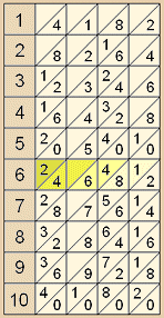Napier’sche Multiplikation