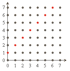 R = {(x;y)|y = x + 1}