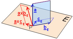 Parallelogramme in E