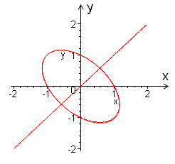 x^3-y^3=x-y