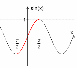 Sinusfunktion