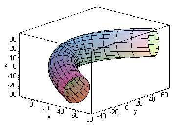 Tubeplot