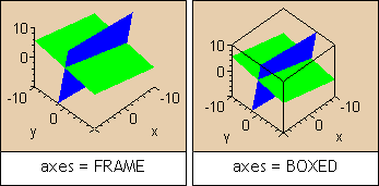axes = FRAME; axes = BOXED
