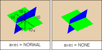 axes = NORMAL; axes = NONE