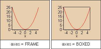 axes = FRAME; axes = BOXED
