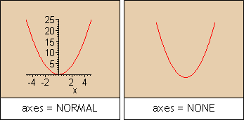axes = NORMAL; axes = NONE
