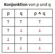 Konjunktion