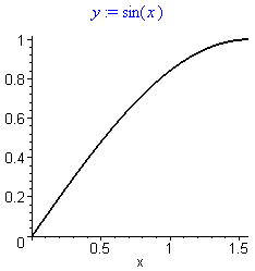 y = sin(x)