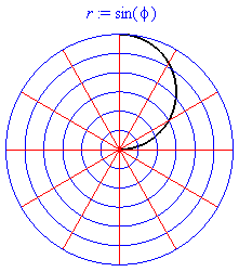 r = sin (phi)