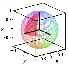spherical plot