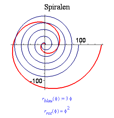 Spiralen