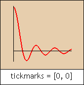 tickmarks = [0, 0]