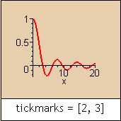 tickmarks = [2, 3]