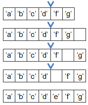 ArrayList add