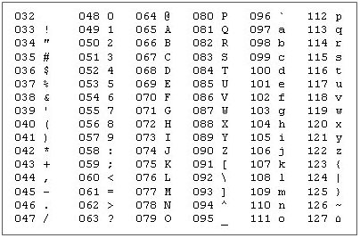 ASCII-Tabelle