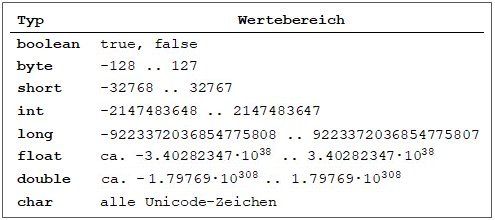 Tabelle Datentypen