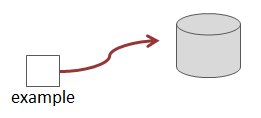 Referenzvariable zeigt auf Objekt