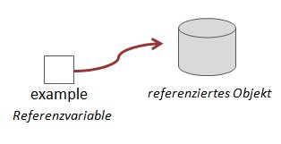 Referenzvariable