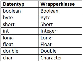 Wrapper-Klassen