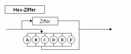 Hex-Ziffer