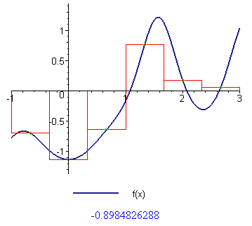 Riemannverfahren