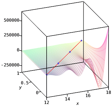 3D-Diagramm