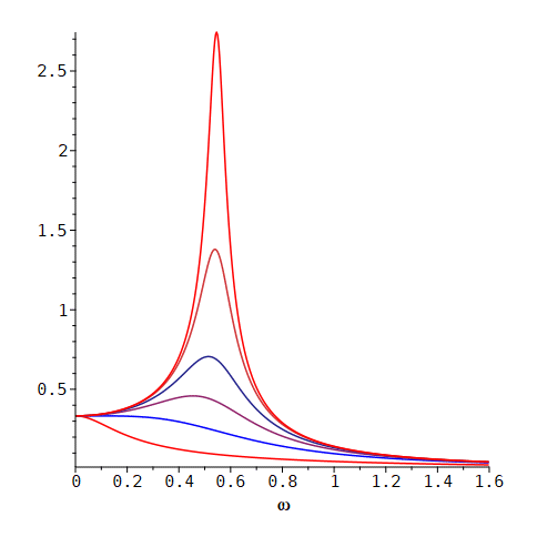 [Maple Plot]