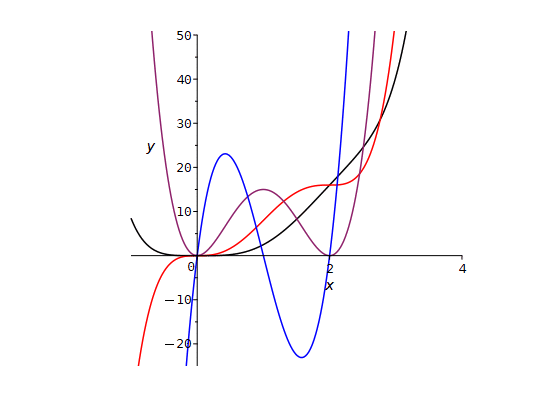 [Maple Plot]