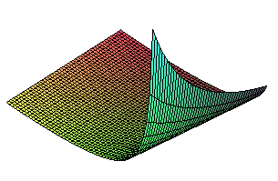 [Maple Plot]
