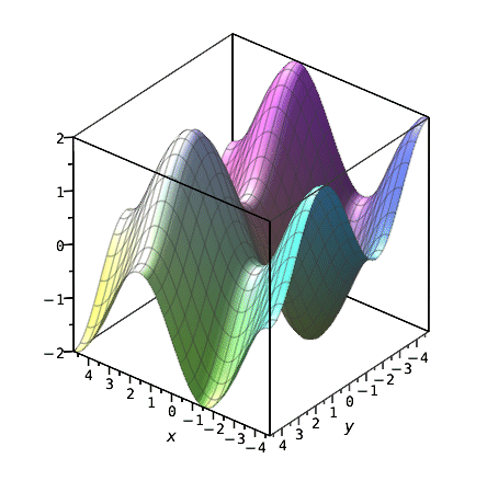 [Maple Plot]
