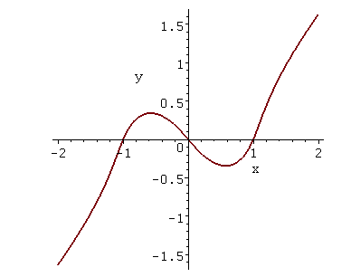 [Maple Plot]