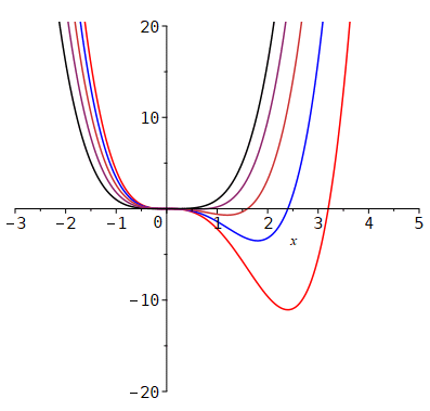 [Maple Plot]