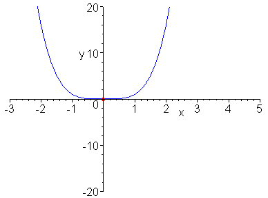 [Maple Plot]