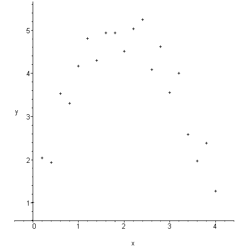 [Maple Plot]
