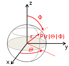 Kugelkoordinaten