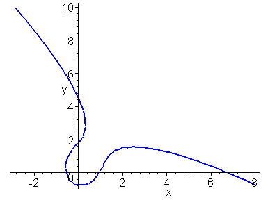 [Maple Plot]