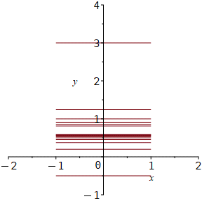 konvergenz10