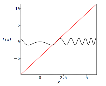 h = 4