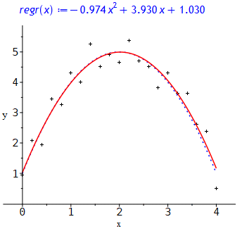 nlinregr5