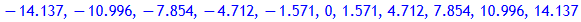 nullstellen5
