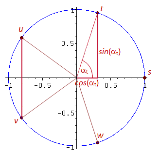 5-Eck in der Gauß’schen Ebene